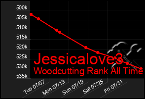 Total Graph of Jessicalove3