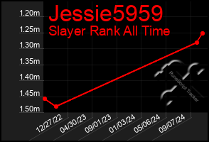 Total Graph of Jessie5959