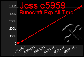 Total Graph of Jessie5959