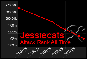 Total Graph of Jessiecats