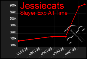 Total Graph of Jessiecats