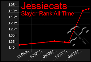 Total Graph of Jessiecats