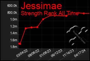 Total Graph of Jessimae