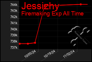 Total Graph of Jessizhy