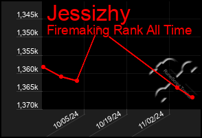 Total Graph of Jessizhy