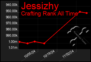 Total Graph of Jessizhy