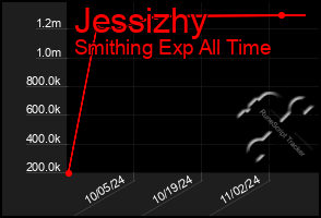 Total Graph of Jessizhy