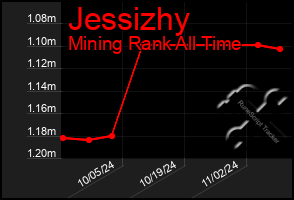 Total Graph of Jessizhy