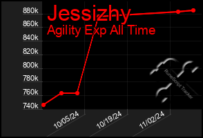 Total Graph of Jessizhy