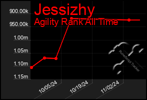 Total Graph of Jessizhy