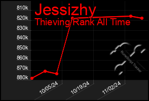 Total Graph of Jessizhy