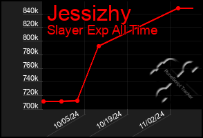 Total Graph of Jessizhy