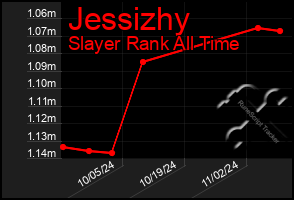 Total Graph of Jessizhy