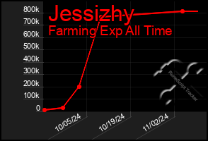 Total Graph of Jessizhy