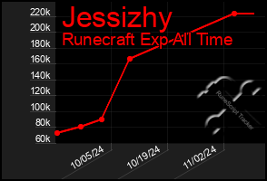 Total Graph of Jessizhy