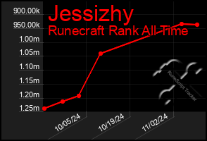 Total Graph of Jessizhy