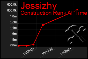 Total Graph of Jessizhy