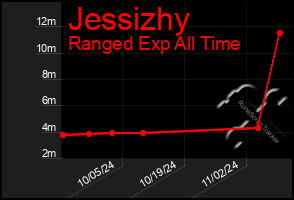 Total Graph of Jessizhy