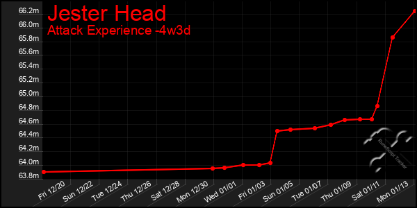 Last 31 Days Graph of Jester Head