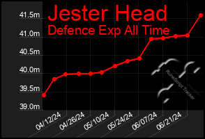 Total Graph of Jester Head