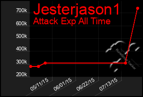 Total Graph of Jesterjason1