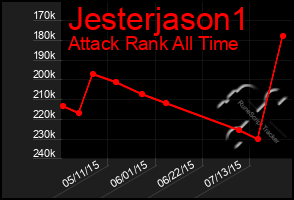 Total Graph of Jesterjason1
