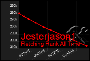 Total Graph of Jesterjason1