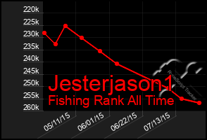 Total Graph of Jesterjason1