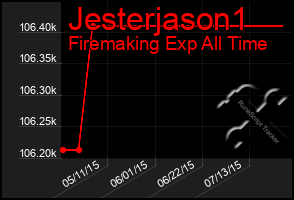 Total Graph of Jesterjason1