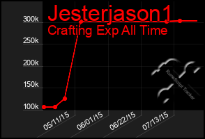 Total Graph of Jesterjason1