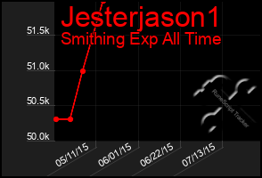 Total Graph of Jesterjason1