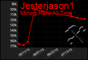 Total Graph of Jesterjason1