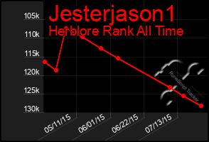 Total Graph of Jesterjason1