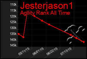 Total Graph of Jesterjason1