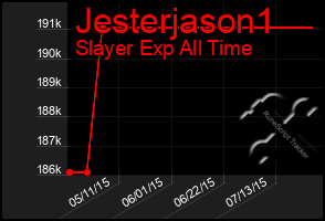 Total Graph of Jesterjason1