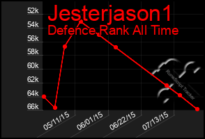 Total Graph of Jesterjason1