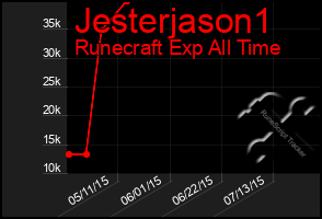 Total Graph of Jesterjason1