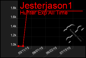 Total Graph of Jesterjason1