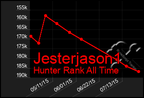 Total Graph of Jesterjason1