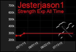 Total Graph of Jesterjason1