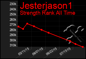 Total Graph of Jesterjason1