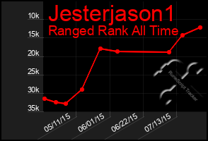 Total Graph of Jesterjason1