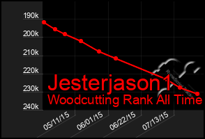 Total Graph of Jesterjason1