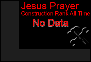 Total Graph of Jesus Prayer