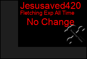 Total Graph of Jesusaved420