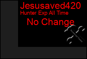 Total Graph of Jesusaved420