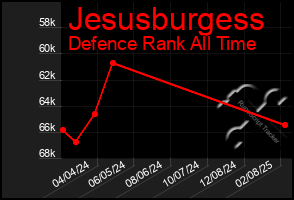 Total Graph of Jesusburgess