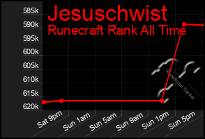 Total Graph of Jesuschwist