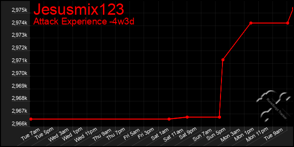 Last 31 Days Graph of Jesusmix123