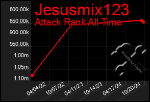 Total Graph of Jesusmix123